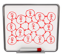 social media & internet marketing strategy